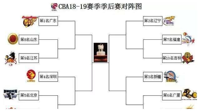 CBA｜五连败！北汽男篮“深渊”不睹底 妖魔赛程立即又要来