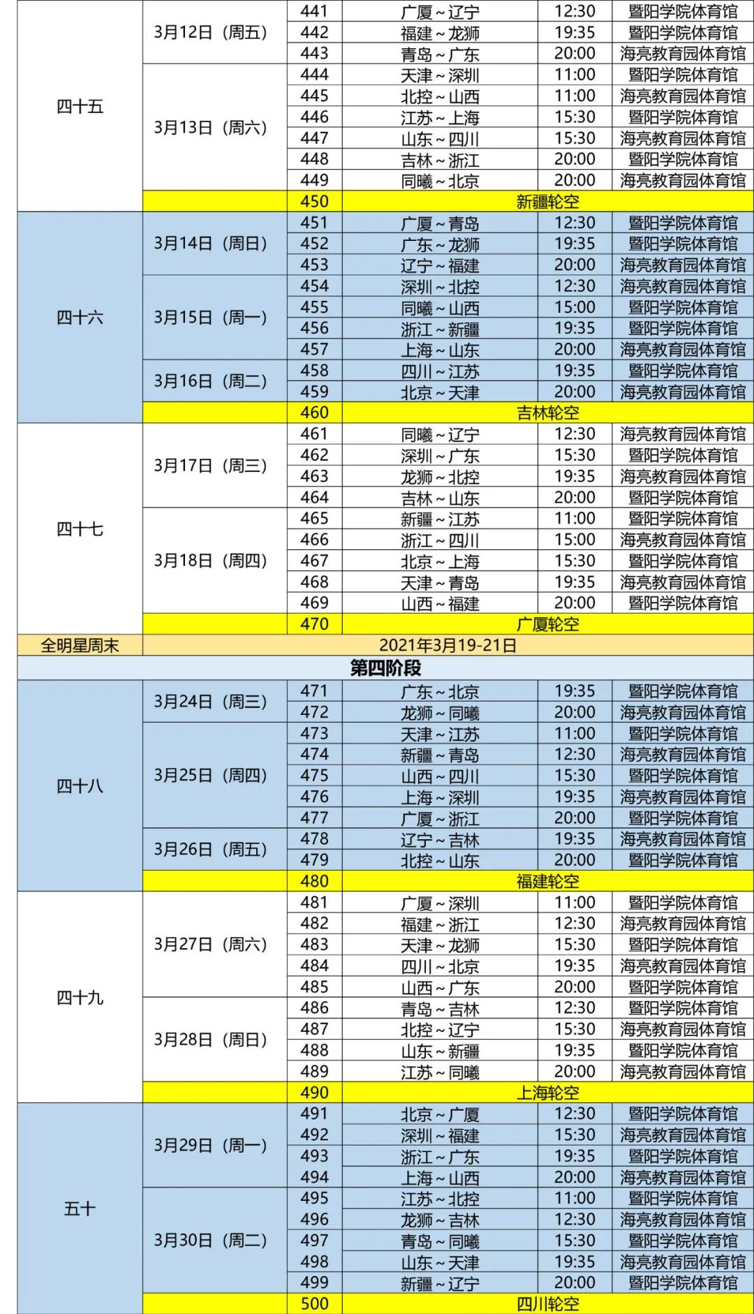 五天五赛！CBA夏日联赛裕民站赛程发外：首战8月23日15点30开打